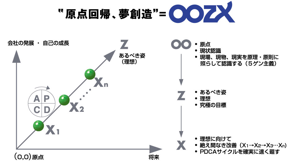 経営理念