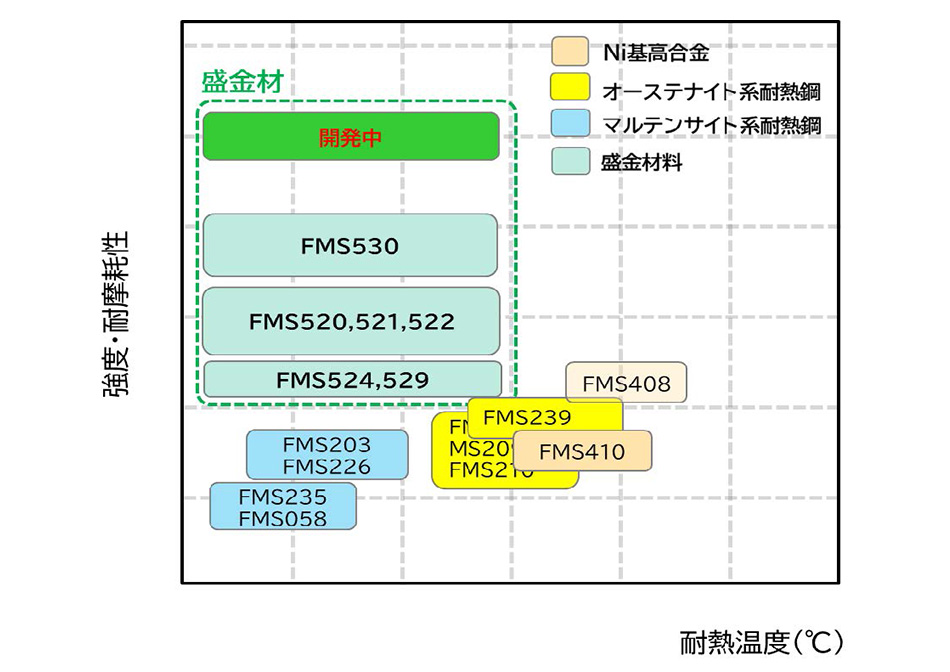 生産設備を設計している様子