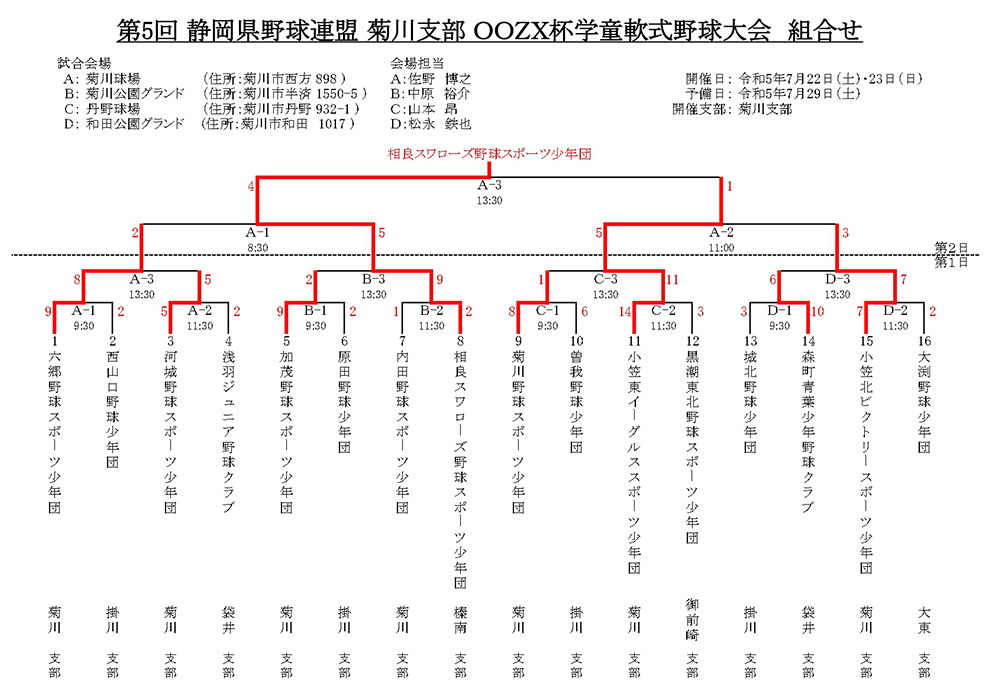 試合結果の表