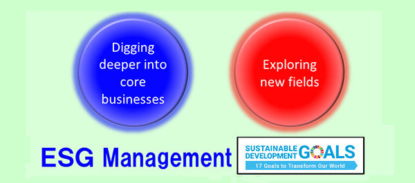 ESG Management